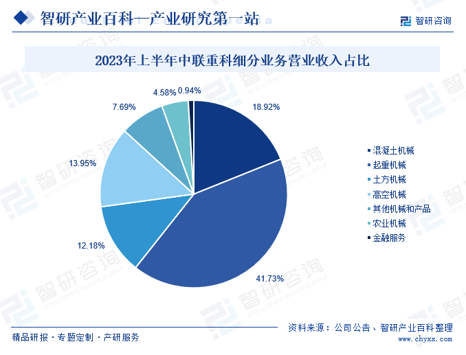 建筑工程机械(图3) 建筑工程机械(图3)