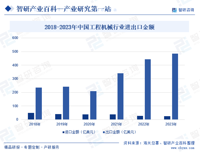 建筑工程机械(图5) 建筑工程机械(图5)