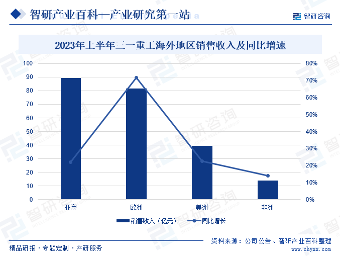 建筑工程机械(图4) 建筑工程机械(图4)