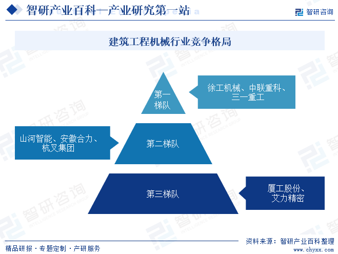 建筑工程机械(图6) 建筑工程机械(图6)