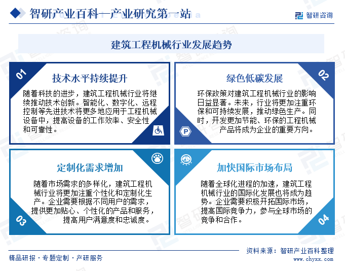 建筑工程机械(图7) 建筑工程机械(图7)