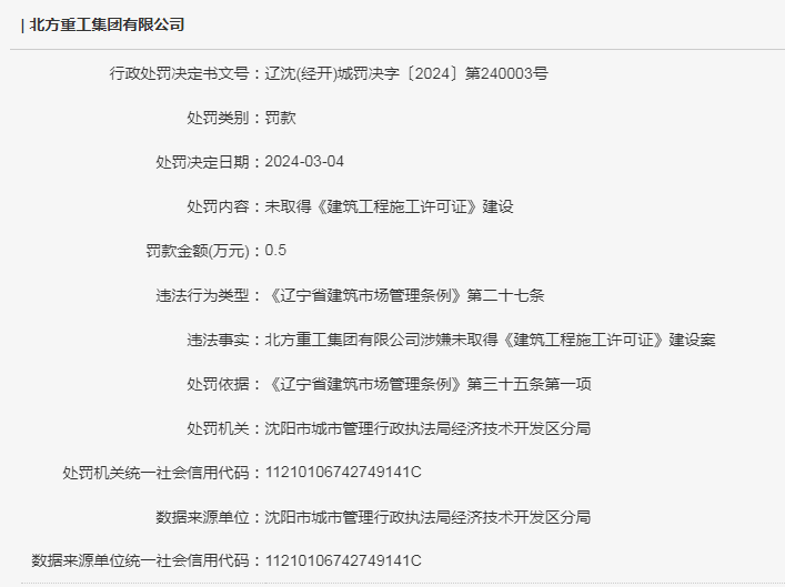 未取得《建筑工程施工许可证》违法建设 北方重工集团有限公司一天内被连罚3次(图2) 未取得《建筑工程施工许可证》违法建设 北方重工集团有限公司一天内被连罚3次(图2)