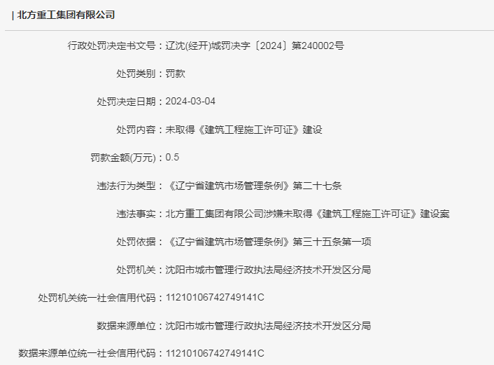 未取得《建筑工程施工许可证》违法建设 北方重工集团有限公司一天内被连罚3次(图3) 未取得《建筑工程施工许可证》违法建设 北方重工集团有限公司一天内被连罚3次(图3)