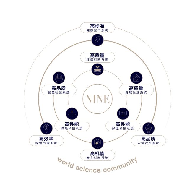 2024中建玖海云天_售楼处电线小时电话丨楼盘价格丨楼盘详情(图9)