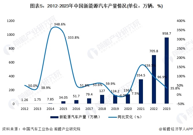 2024年中国紧固件行业市场现状及发展前景分析 未来市场规模有望突破1800亿元(图5) 2024年中国紧固件行业市场现状及发展前景分析 未来市场规模有望突破1800亿元(图5)