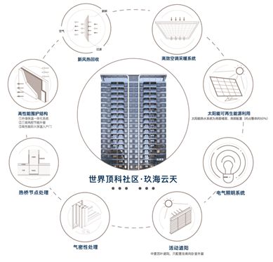 中建玖海云天售楼处电话【预约通道】上海中建玖海云天@官方网站(图3) 中建玖海云天售楼处电话【预约通道】上海中建玖海云天@官方网站(图3)