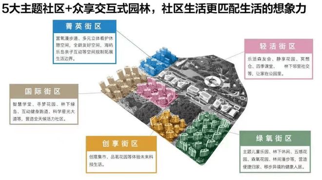 中建玖海云天售楼处电话【预约通道】上海中建玖海云天@官方网站(图4) 中建玖海云天售楼处电话【预约通道】上海中建玖海云天@官方网站(图4)