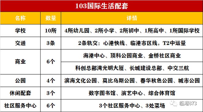 中建玖海云天售楼处电话【预约通道】上海中建玖海云天@官方网站(图9) 中建玖海云天售楼处电话【预约通道】上海中建玖海云天@官方网站(图9)