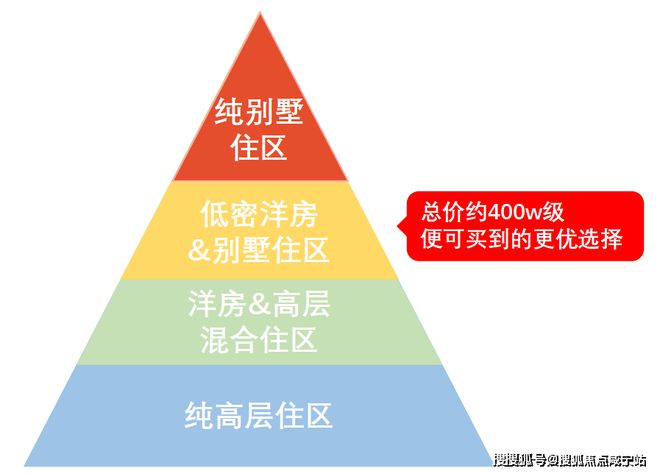 中建大椿·嘉利椿廷朗拾花语官网售楼处-嘉利椿廷24小时预约热线(图4) 中建大椿·嘉利椿廷朗拾花语官网售楼处-嘉利椿廷24小时预约热线(图4)