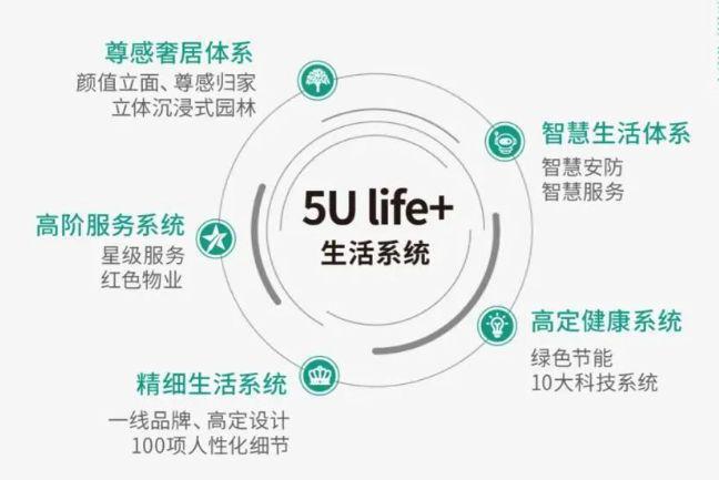 【官方发布】朝阳中建星光里售楼处电线㎡京城大宅(图6)