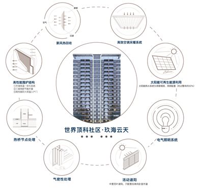 临港中建玖海云天官网@售楼处@玖海云天房产百科(图2) 临港中建玖海云天官网@售楼处@玖海云天房产百科(图2)