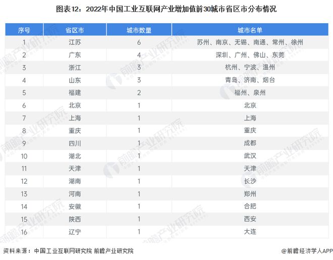 预见2024:《2024年中国工业互联网产业全景图谱》(附市场规模、竞争格局和发展前景等)(图12) 预见2024:《2024年中国工业互联网产业全景图谱》(附市场规模、竞争格局和发展前景等)(图12)