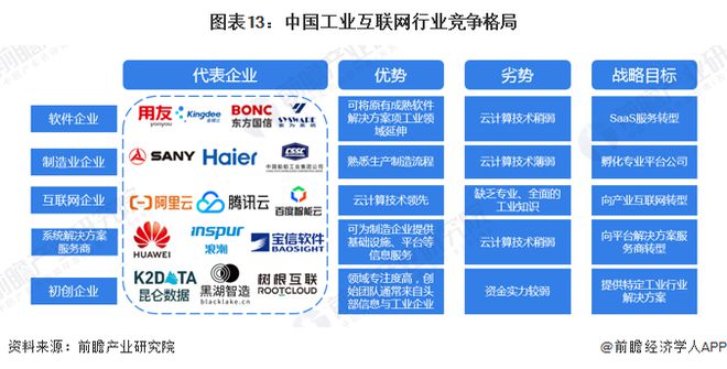 预见2024:《2024年中国工业互联网产业全景图谱》(附市场规模、竞争格局和发展前景等)(图13) 预见2024:《2024年中国工业互联网产业全景图谱》(附市场规模、竞争格局和发展前景等)(图13)