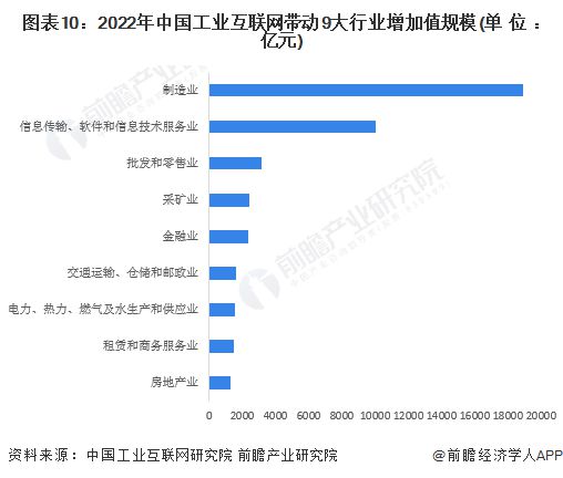 预见2024:《2024年中国工业互联网产业全景图谱》(附市场规模、竞争格局和发展前景等)(图10) 预见2024:《2024年中国工业互联网产业全景图谱》(附市场规模、竞争格局和发展前景等)(图10)