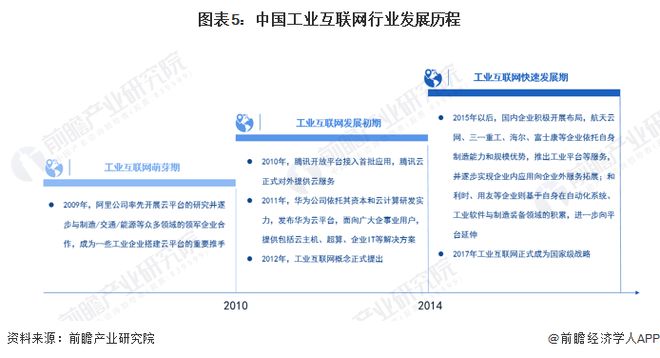 预见2024:《2024年中国工业互联网产业全景图谱》(附市场规模、竞争格局和发展前景等)(图5) 预见2024:《2024年中国工业互联网产业全景图谱》(附市场规模、竞争格局和发展前景等)(图5)