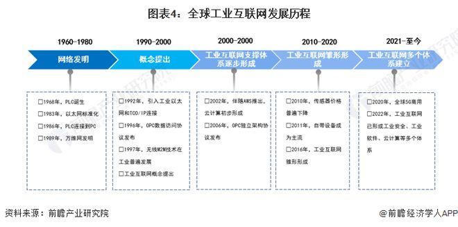 预见2024:《2024年中国工业互联网产业全景图谱》(附市场规模、竞争格局和发展前景等)(图4) 预见2024:《2024年中国工业互联网产业全景图谱》(附市场规模、竞争格局和发展前景等)(图4)