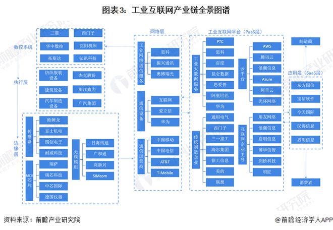 预见2024:《2024年中国工业互联网产业全景图谱》(附市场规模、竞争格局和发展前景等)(图3) 预见2024:《2024年中国工业互联网产业全景图谱》(附市场规模、竞争格局和发展前景等)(图3)