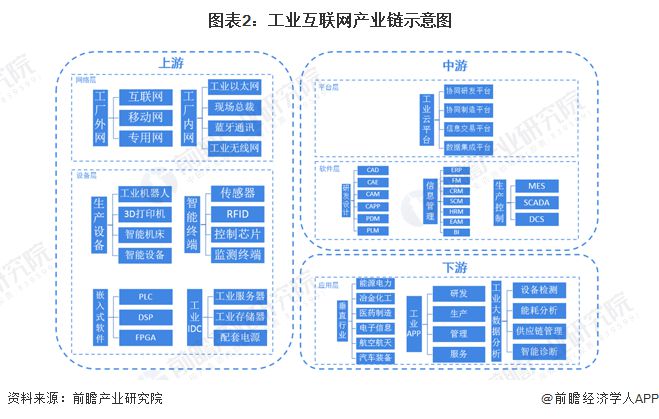 预见2024:《2024年中国工业互联网产业全景图谱》(附市场规模、竞争格局和发展前景等)(图2) 预见2024:《2024年中国工业互联网产业全景图谱》(附市场规模、竞争格局和发展前景等)(图2)