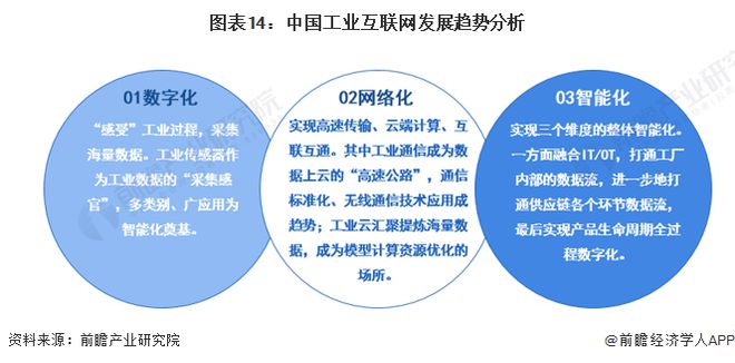 预见2024:《2024年中国工业互联网产业全景图谱》(附市场规模、竞争格局和发展前景等)(图14) 预见2024:《2024年中国工业互联网产业全景图谱》(附市场规模、竞争格局和发展前景等)(图14)