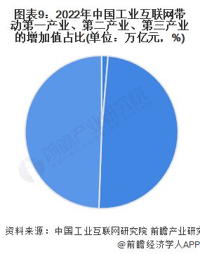 预见2024:《2024年中国工业互联网产业全景图谱》(附市场规模、竞争格局和发展前景等)(图9) 预见2024:《2024年中国工业互联网产业全景图谱》(附市场规模、竞争格局和发展前景等)(图9)