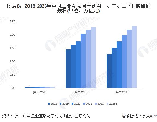 预见2024:《2024年中国工业互联网产业全景图谱》(附市场规模、竞争格局和发展前景等)(图8) 预见2024:《2024年中国工业互联网产业全景图谱》(附市场规模、竞争格局和发展前景等)(图8)
