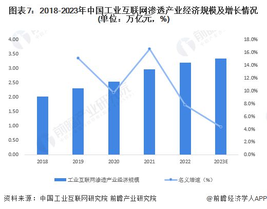 预见2024:《2024年中国工业互联网产业全景图谱》(附市场规模、竞争格局和发展前景等)(图7) 预见2024:《2024年中国工业互联网产业全景图谱》(附市场规模、竞争格局和发展前景等)(图7)