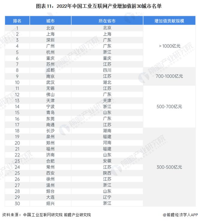 预见2024:《2024年中国工业互联网产业全景图谱》(附市场规模、竞争格局和发展前景等)(图11) 预见2024:《2024年中国工业互联网产业全景图谱》(附市场规模、竞争格局和发展前景等)(图11)