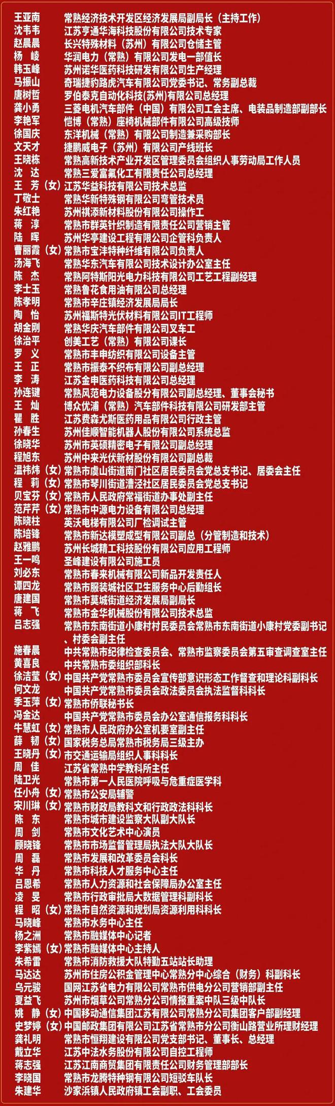 重磅！2024年常熟市五一劳动奖、工人先锋号表彰公示来了