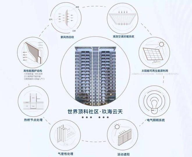 临港中建玖海云天-@中建玖海云天(官方网站)详情(图5) 临港中建玖海云天-@中建玖海云天(官方网站)详情(图5)