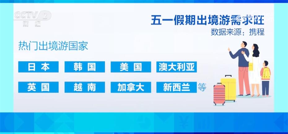 下沉市场表现突出、出境游需求旺 “五一”假期文旅消费活力满动能强(图5)