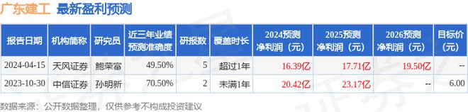 中国银河：给予广东建工买入评级
