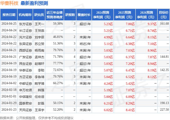 华秦科技：4月26日召开业绩说明会投资者参与