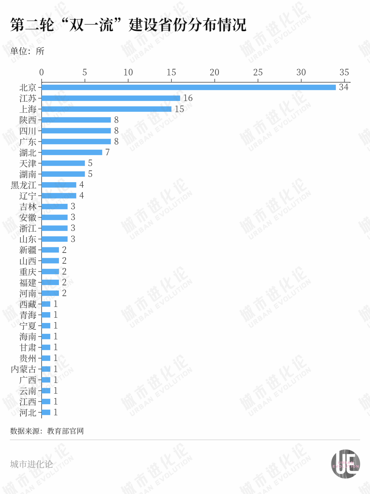 被广东反超 这个高教大省发力了