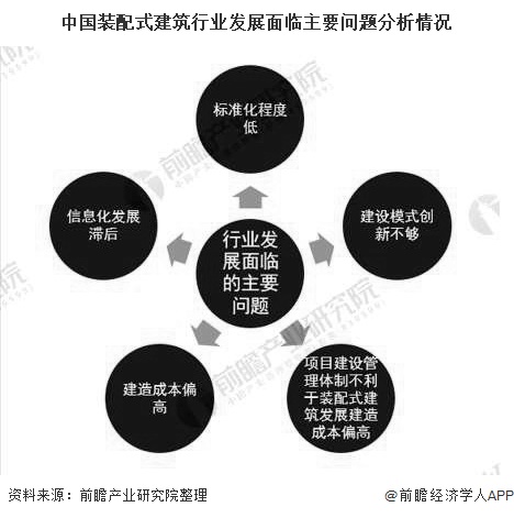 2020年中国装配式建筑行业发展现状分析 新开工建筑面积突破4亿平方米(图4) 2020年中国装配式建筑行业发展现状分析 新开工建筑面积突破4亿平方米(图4)