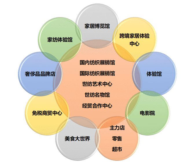 正式签约！时尚家纺广场迎来重大进展！(图3)