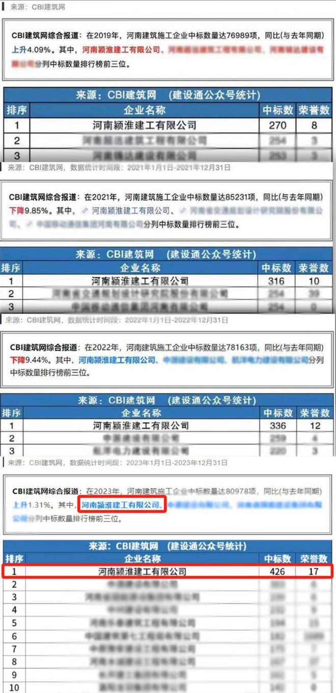 林州市年度建筑业安全先进企业名单公布河南颍淮建工载誉登榜(图2)