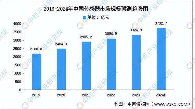 2024年中国工业互联网产业链图谱研究分析(附产业链全景图)(图2) 2024年中国工业互联网产业链图谱研究分析(附产业链全景图)(图2)