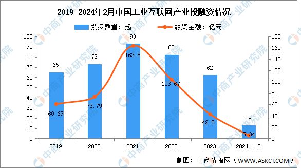 2024年中国工业互联网产业链图谱研究分析(附产业链全景图)(图14) 2024年中国工业互联网产业链图谱研究分析(附产业链全景图)(图14)