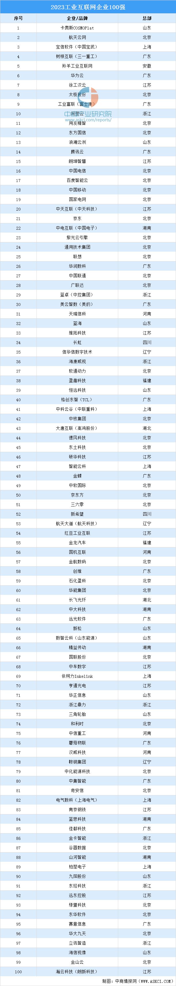 2024年中国工业互联网产业链图谱研究分析(附产业链全景图)(图15) 2024年中国工业互联网产业链图谱研究分析(附产业链全景图)(图15)