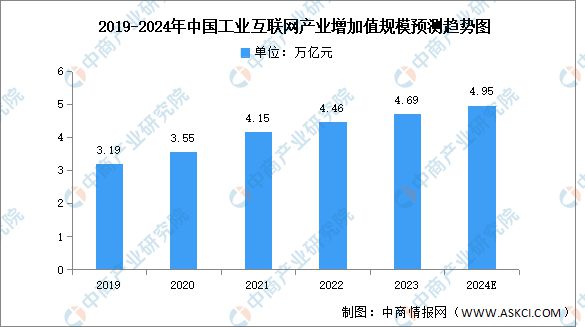 2024年中国工业互联网产业链图谱研究分析(附产业链全景图)(图11) 2024年中国工业互联网产业链图谱研究分析(附产业链全景图)(图11)