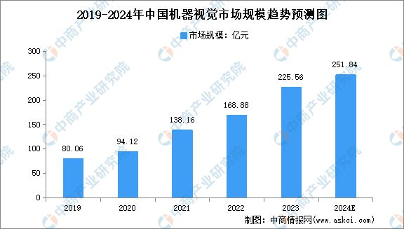 2024年中国工业互联网产业链图谱研究分析(附产业链全景图)(图7) 2024年中国工业互联网产业链图谱研究分析(附产业链全景图)(图7)