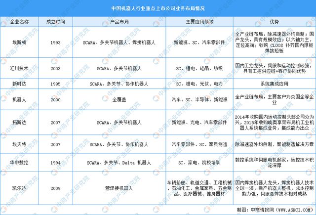 2024年中国工业互联网产业链图谱研究分析(附产业链全景图)(图10) 2024年中国工业互联网产业链图谱研究分析(附产业链全景图)(图10)