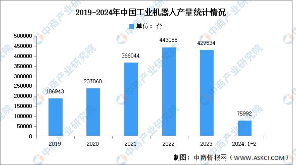 2024年中国工业互联网产业链图谱研究分析(附产业链全景图)(图9) 2024年中国工业互联网产业链图谱研究分析(附产业链全景图)(图9)