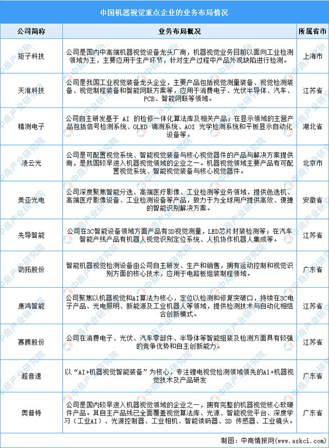 2024年中国工业互联网产业链图谱研究分析(附产业链全景图)(图8) 2024年中国工业互联网产业链图谱研究分析(附产业链全景图)(图8)