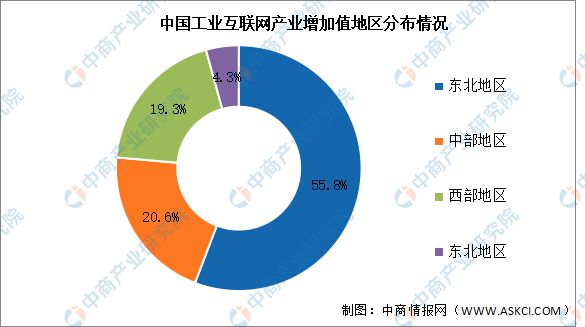 2024年中国工业互联网产业链图谱研究分析(附产业链全景图)(图13) 2024年中国工业互联网产业链图谱研究分析(附产业链全景图)(图13)