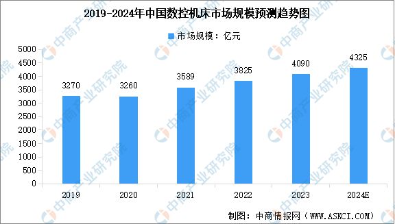 2024年中国工业互联网产业链图谱研究分析(附产业链全景图)(图17) 2024年中国工业互联网产业链图谱研究分析(附产业链全景图)(图17)