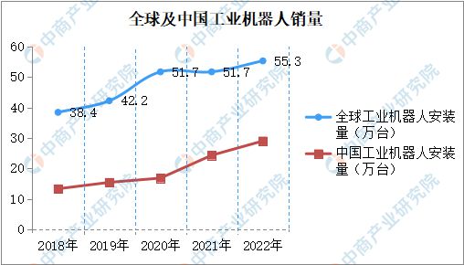 2024年中国工业自动化市场发展现状及未来发展前景(图4) 2024年中国工业自动化市场发展现状及未来发展前景(图4)