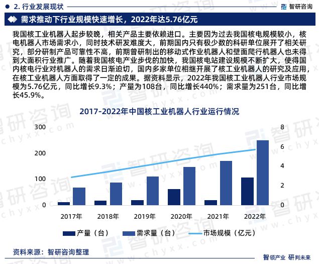 中国核工业机器人行业市场运行动态及投资潜力分析报告(2024版)(图4) 中国核工业机器人行业市场运行动态及投资潜力分析报告(2024版)(图4)