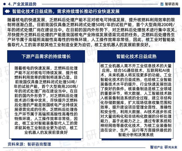 中国核工业机器人行业市场运行动态及投资潜力分析报告(2024版)(图6) 中国核工业机器人行业市场运行动态及投资潜力分析报告(2024版)(图6)