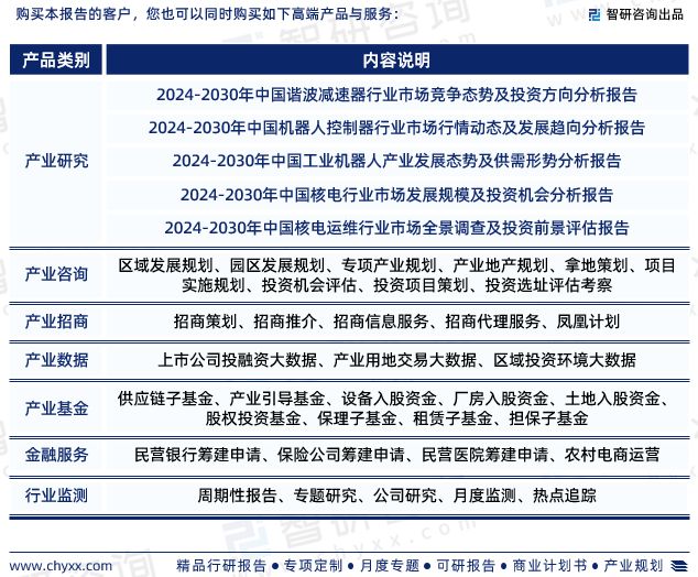 中国核工业机器人行业市场运行动态及投资潜力分析报告(2024版)(图7) 中国核工业机器人行业市场运行动态及投资潜力分析报告(2024版)(图7)